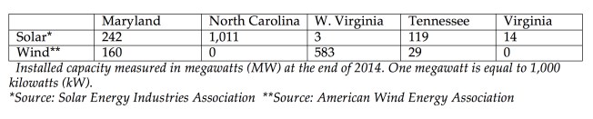 2015 wind and solar table copy